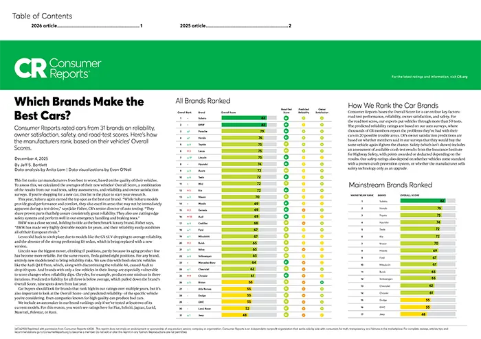 Which Brands Make the Best Cars | Jim Keras Subaru in Memphis TN